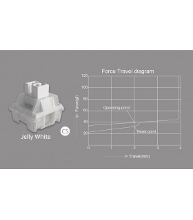 Akko CS Jelly Switch White (45pcs)