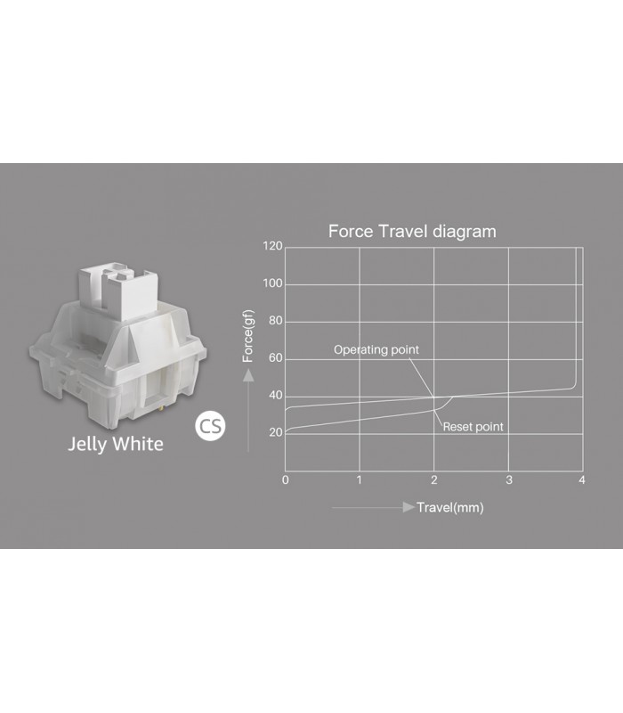Akko CS Jelly Switch White (45pcs)