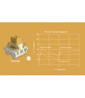 Akko CS Jelly Switch Sponge (45pcs)