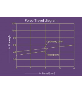 Akko CS Jelly Switch Starfish (45pcs)