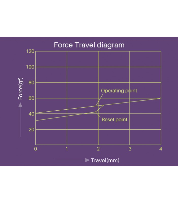 Akko CS Jelly Switch Starfish (45pcs)