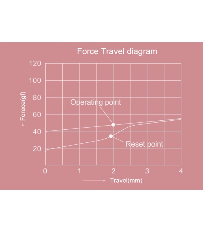 Akko x TTC Switch Princess (10pcs)