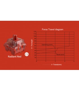 Akko CS Switch Radiant Red (45pcs)