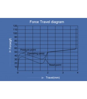 Akko CS Switch Ocean Blue (45pcs)