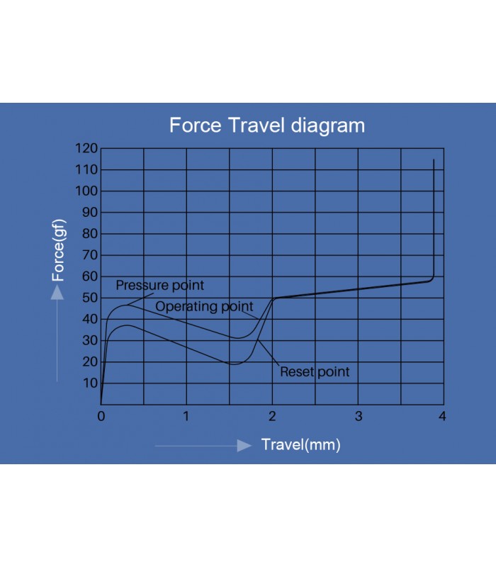 Akko CS Switch Ocean Blue (45pcs)