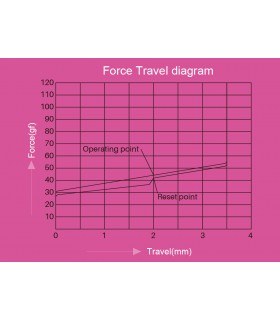 Akko CS Switch Rose Red (45pcs)