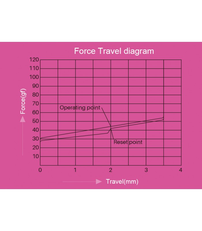 Akko CS Switch Rose Red (45pcs)