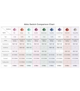 Akko CS Switch Rose Red (45pcs)
