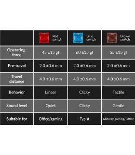 Keychron Q1 Grey QMK Hot-Swap Blue Switch (US)