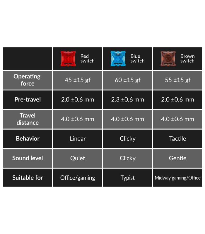 Keychron Q1 Grey QMK Hot-Swap Brown Switch (US)