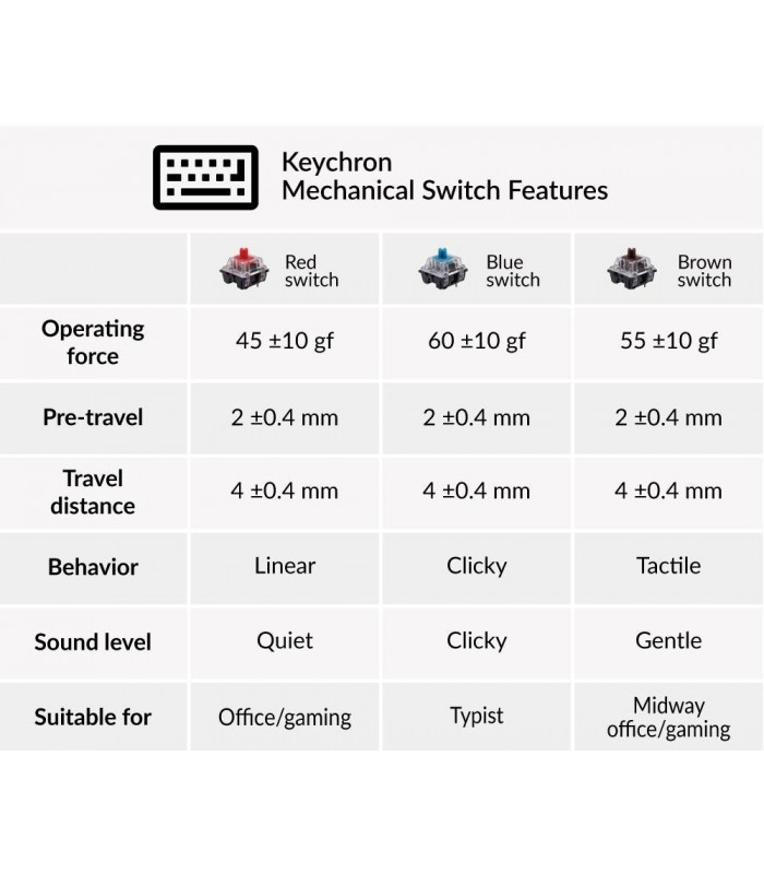 Keychron K8 Hot-Swap Blue Switch (US)