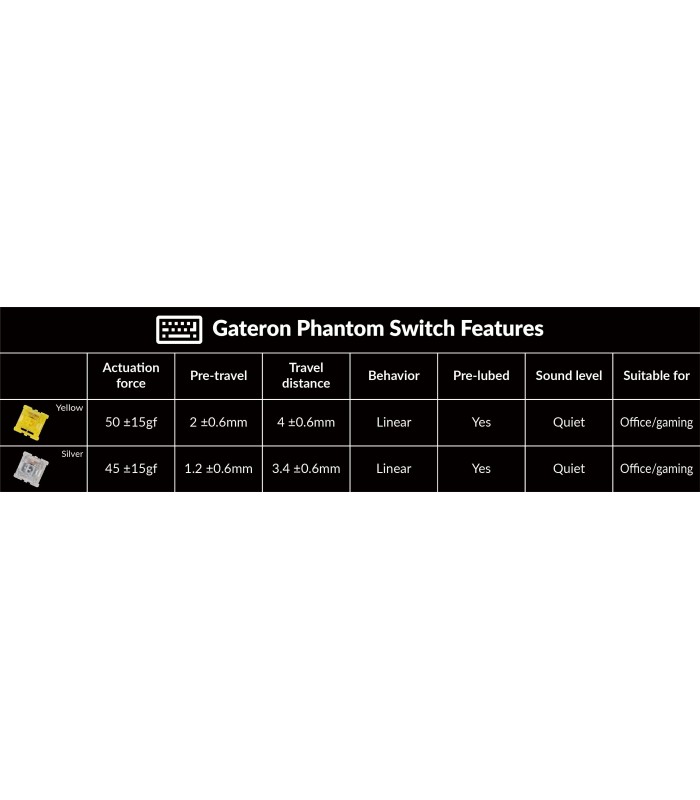 Keychron Q1 Grey QMK Yellow Switch (US) w/Knob