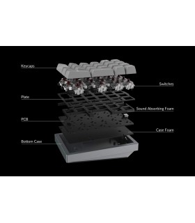 Keychron Q0 Black QMK Brown Switch Number Pad 