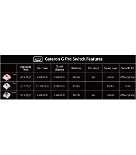 Keychron Q0 Blue QMK Brown Switch Number Pad 