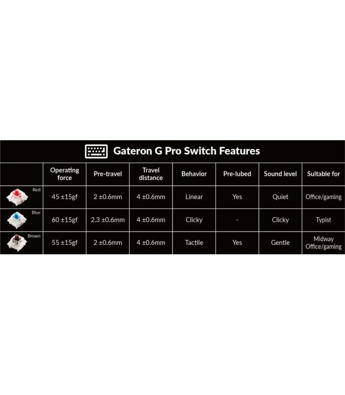 Keychron K8 Pro Brown Switch (US)