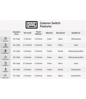 Gateron G Pro Switch Set  35pcs/Set Black