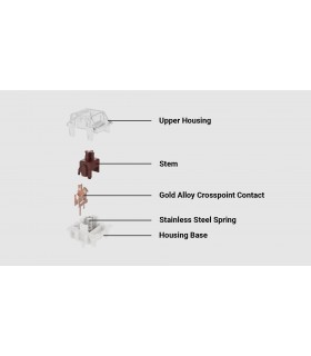 Gateron G Pro 2.0 Switch Set 110pcs/Set Red