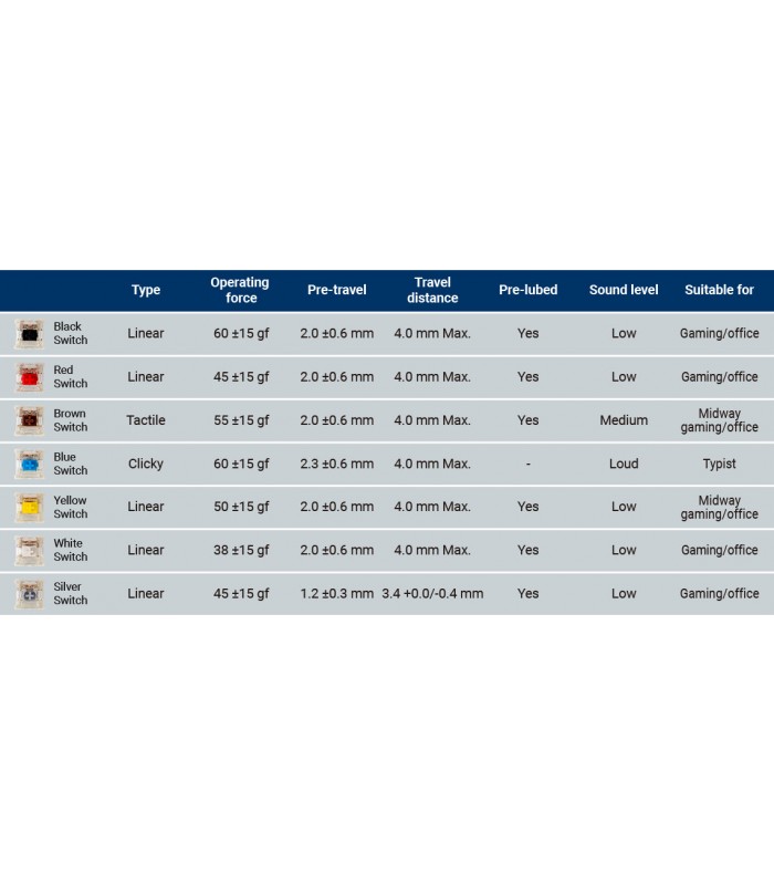 Gateron G Pro 2.0 Switch Set 110pcs/Set Brown