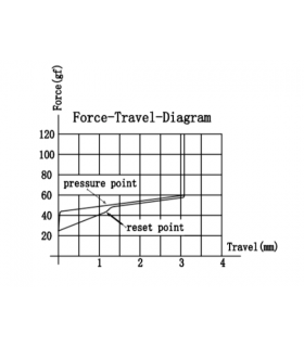 Gateron Box Ink V2 Switch Set 110pcs/Set Pink