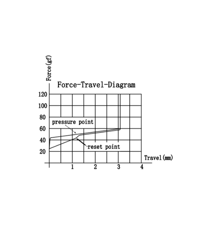 Gateron Box Ink V2 Switch Set 110pcs/Set Pink