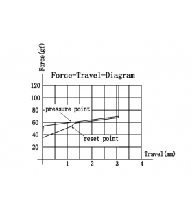 Gateron Box Ink V2 Switch Set 110pcs/Set Black