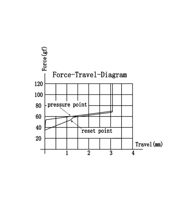 Gateron Box Ink V2 Switch Set 110pcs/Set Black