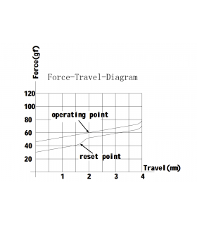 Gateron Silent Switch Set 110pcs/Set Black