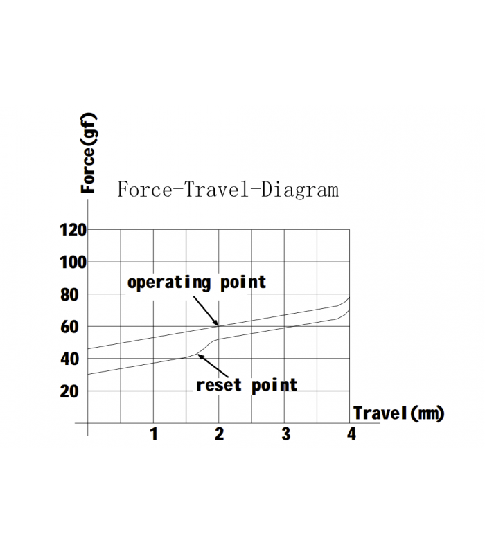 Gateron Silent Switch Set 110pcs/Set Black