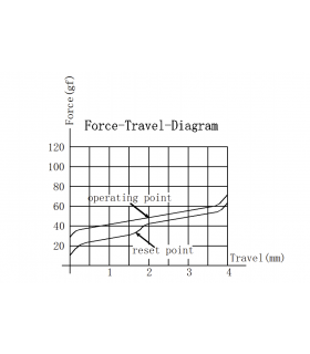 Gateron Silent Switch Set 110pcs/Set White