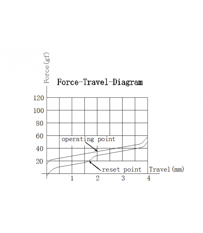 Gateron Silent Switch Set 110pcs/Set Yellow