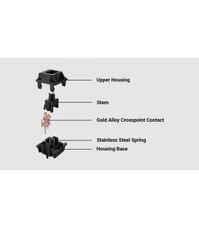 Gateron Oil King Switch Set 110pcs/Set