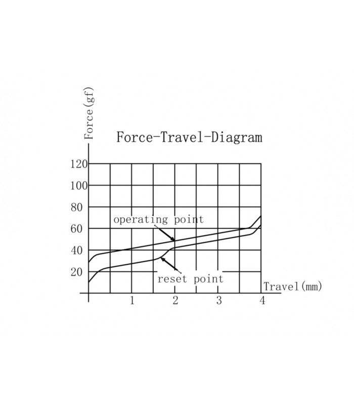 Gateron Oil King Switch Set 110pcs/Set