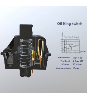 Gateron Oil King Switch Set 110pcs/Set