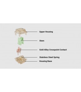 Gateron Kangaroo Box Ink 59 cN Switch 110pcs/Set 