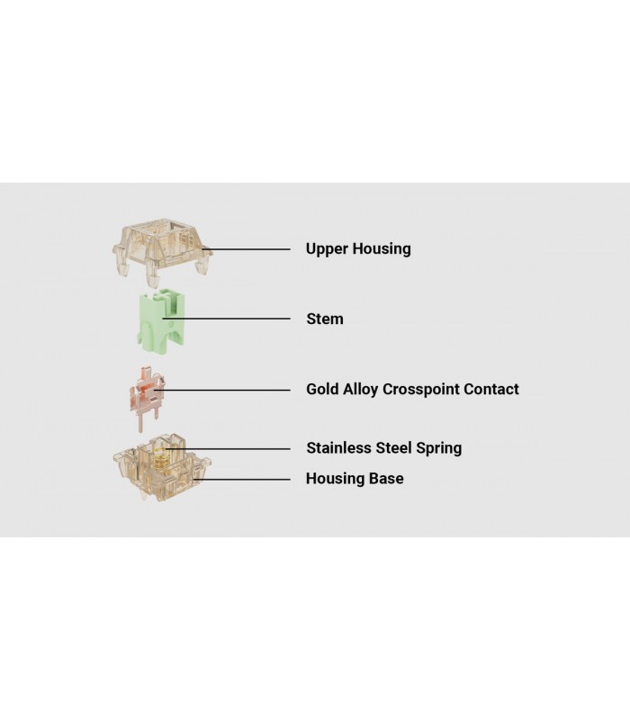 Gateron Kangaroo Box Ink 59 cN Switch 110pcs/Set 