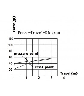 Gateron Box CJ Switch Set 110pcs/Set Dark Blue