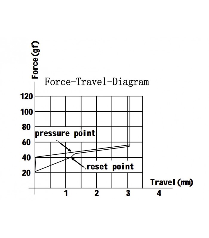 Gateron Box CJ Switch Set 110pcs/Set Dark Blue