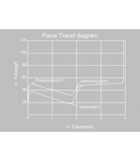 Akko 5075S Shine-Through White