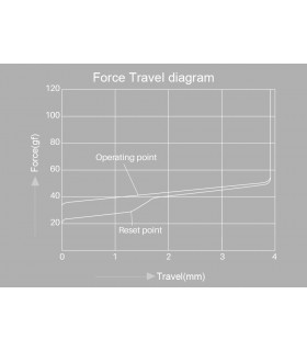 Akko ACR Pro75 RGB Black