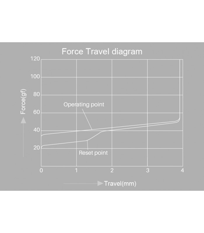 Akko ACR Pro75 RGB Black