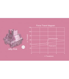 Akko 3068B Plus White&Blue ISO-DE CS Jelly Pink