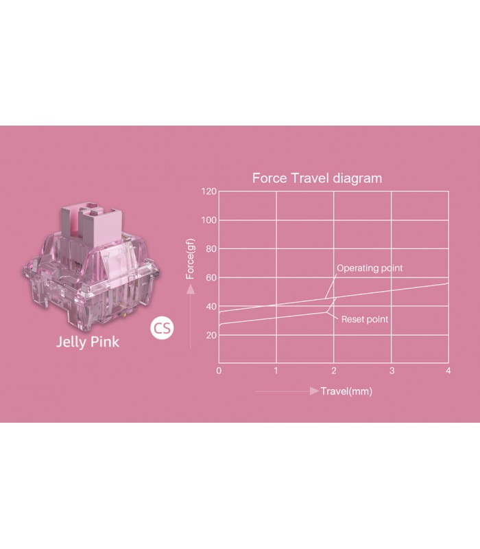 Akko 3068B Plus White&Blue ISO-DE CS Jelly Pink