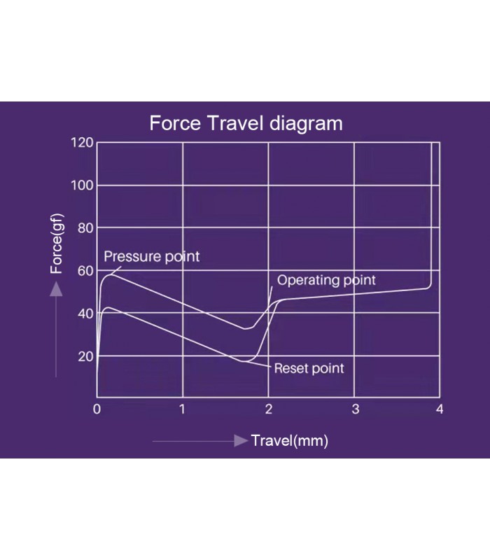 Akko 3068B Plus White&Blue ISO-DE CS Jelly Purple