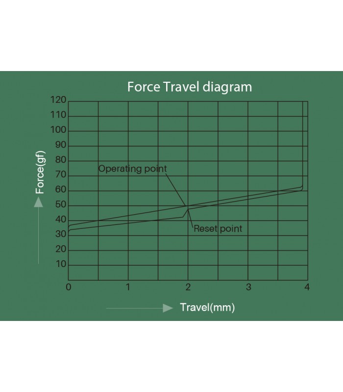 Akko CS Matcha Green (Lubed) (45 pcs)