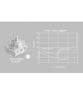 Akko CS Wine White (Lubed) (45 pcs)