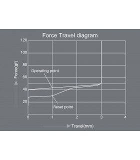 Akko POM Silver Switch (45pcs)