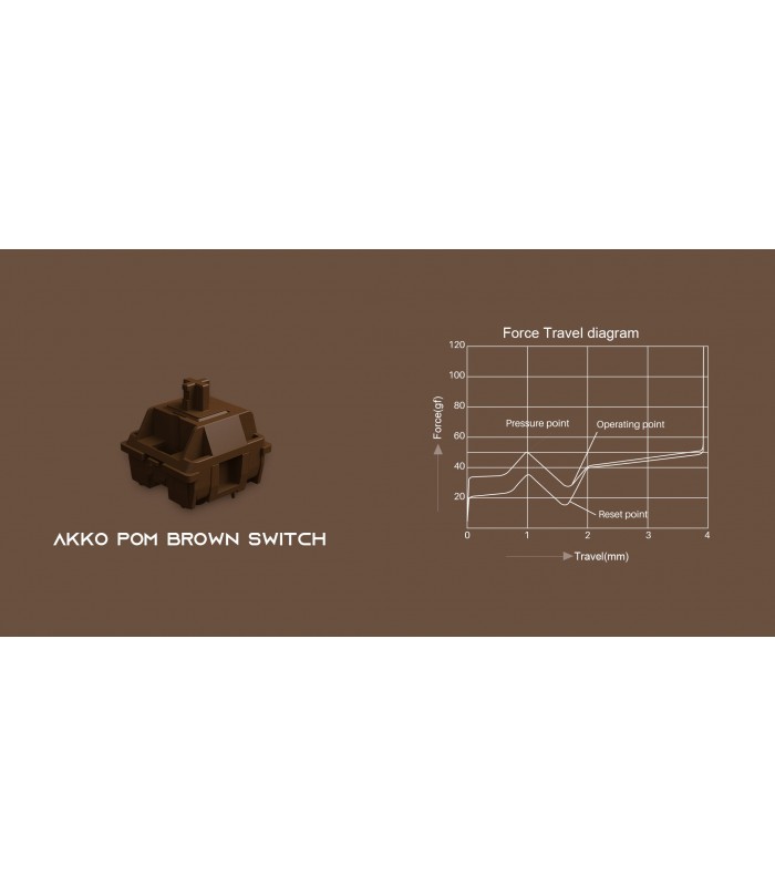 Akko POM Brown Switch (45pcs)