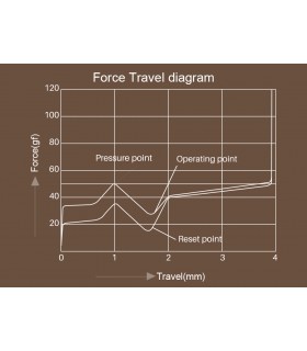 Akko POM Brown Switch (45pcs)