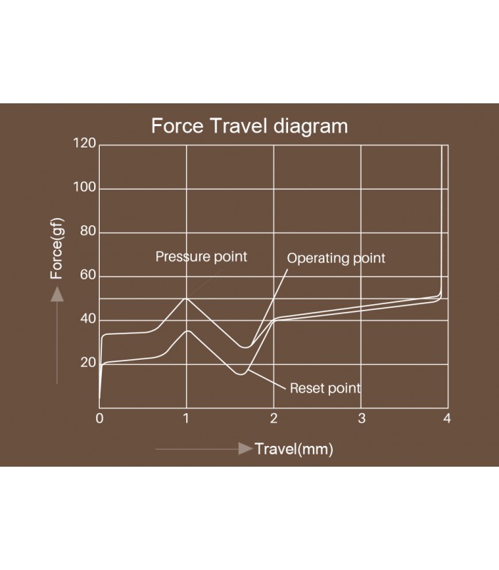 Akko POM Brown Switch (45pcs)