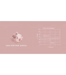 Akko POM Pink Switch (45pcs)